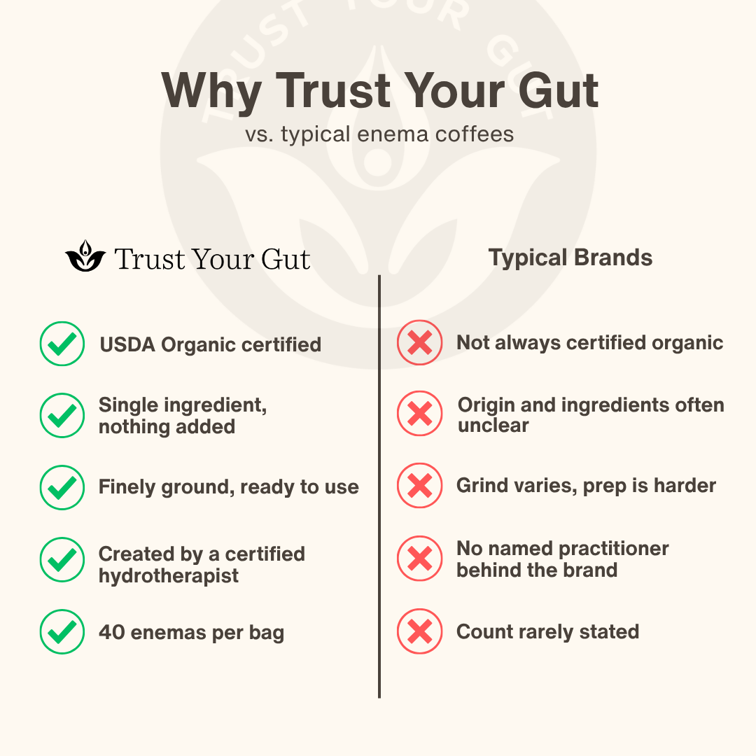 Trust Your Gut Enema Coffee