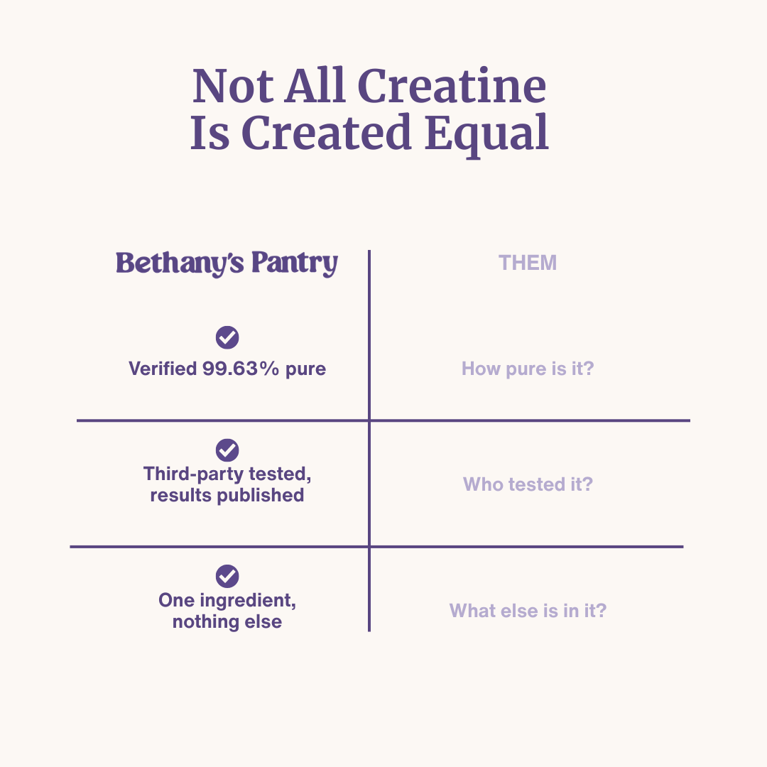 Creatine