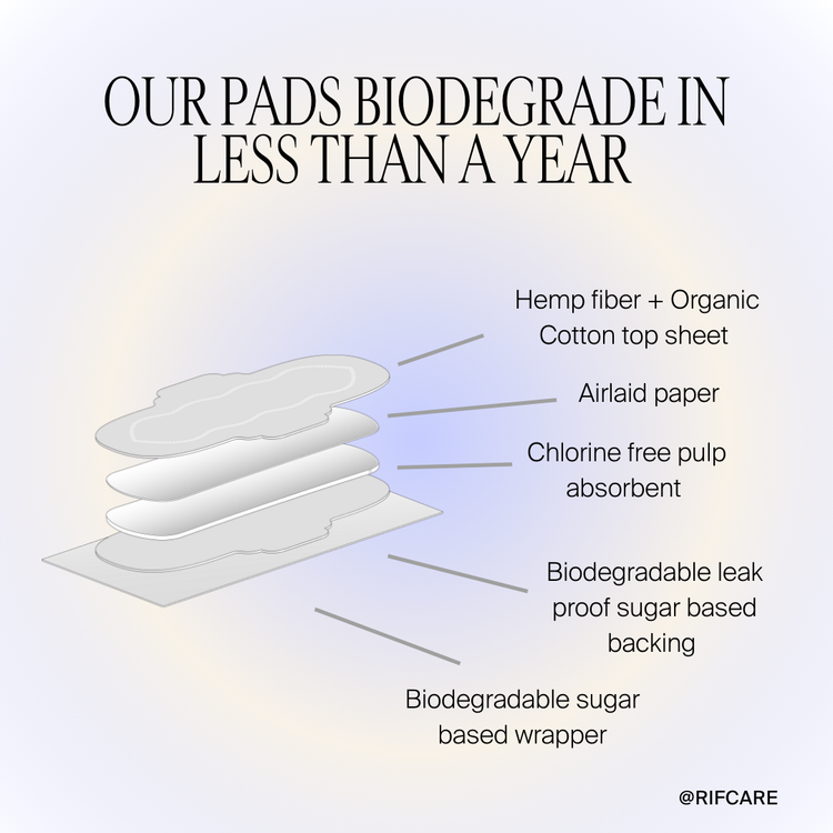 Rif Care Organic Pads with Wings Super Absorbency - 3-pack Bundle